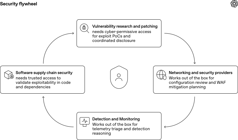 CyberGym 中 GPT-5.5-Cyber 得分对比图