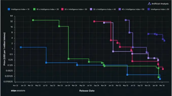 Pareto Code 分数门槛设置示意图
