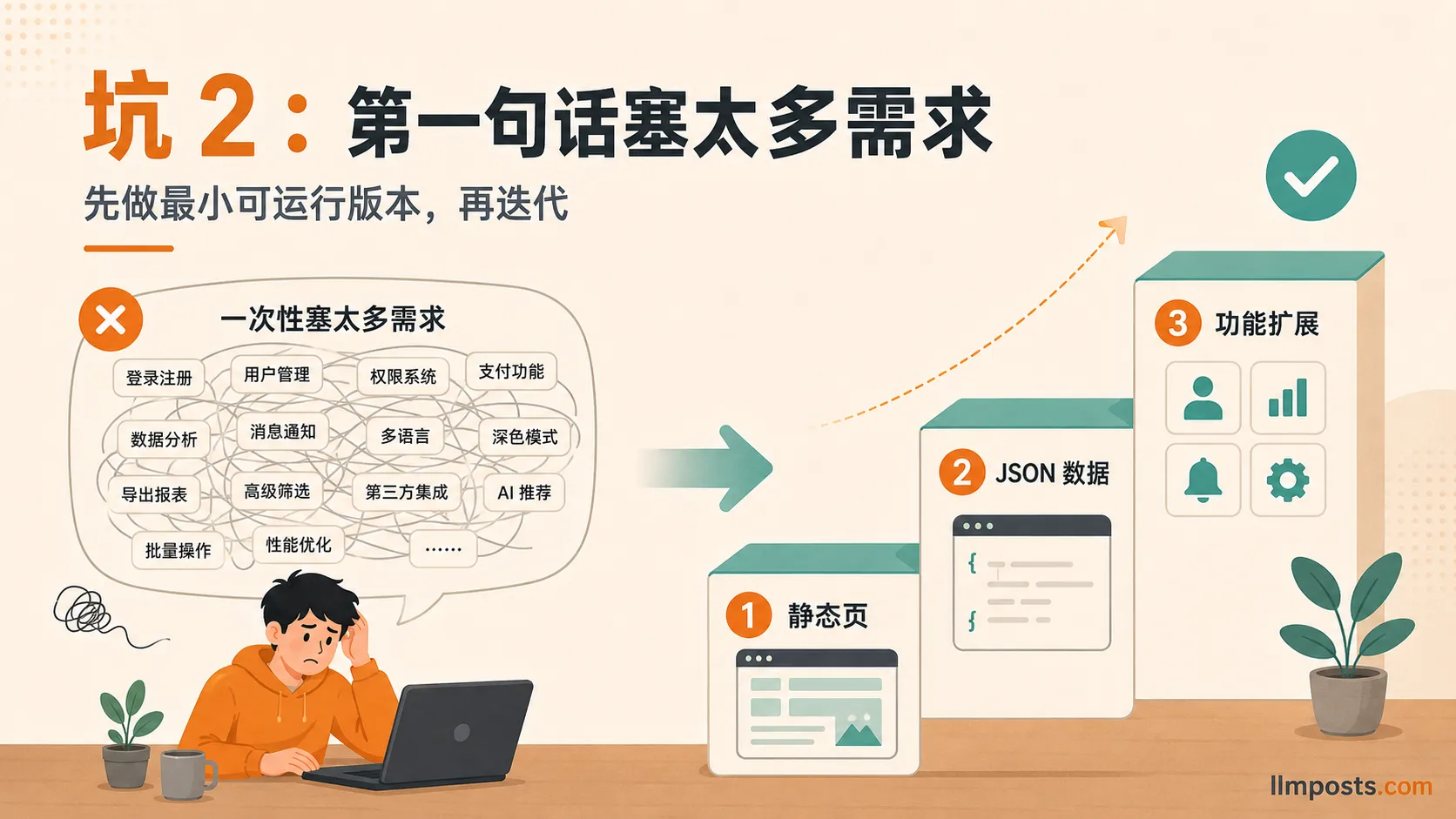 Claude Code 坑二:一次性把需求全塞进第一句话