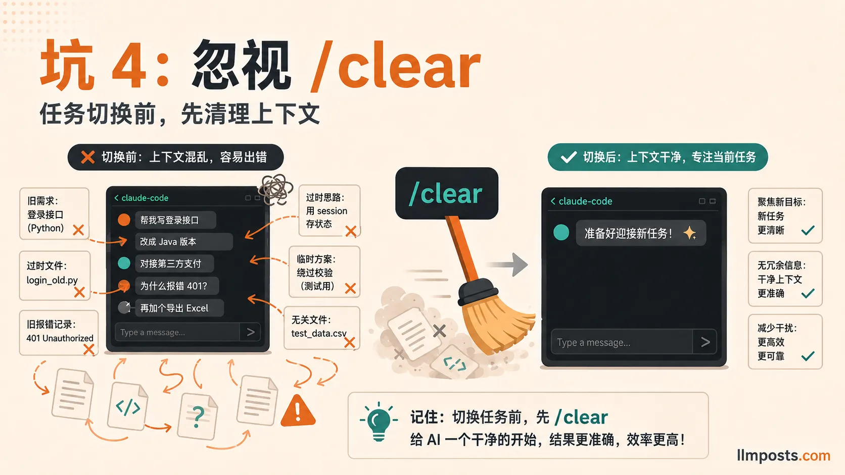 Claude Code 坑四:忽视 /clear,导致上下文越用越糊
