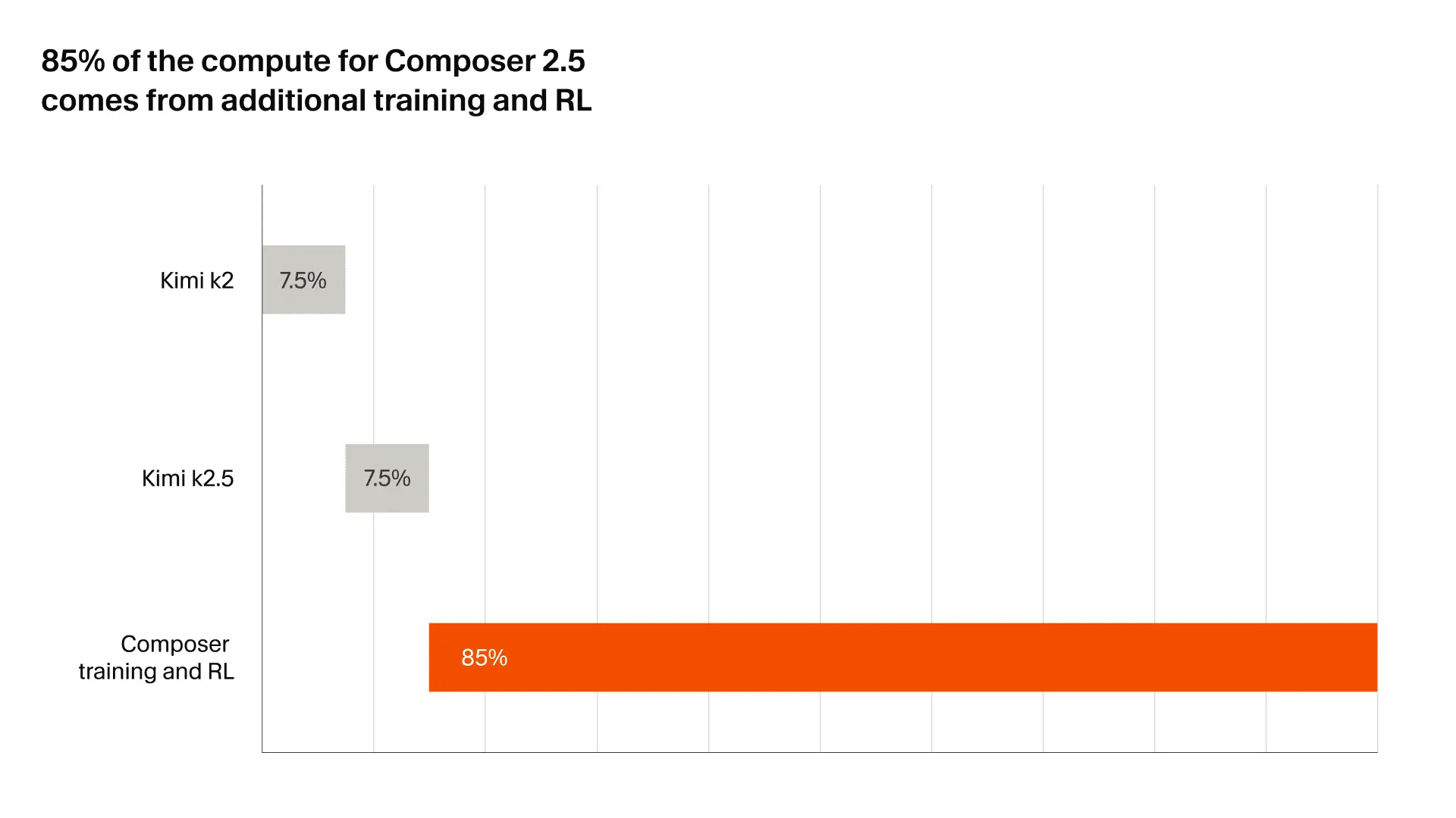Composer 2.5 Sharded Muon 与双网格 HSDP 架构